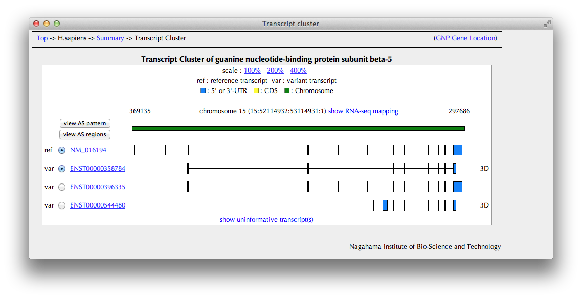 transcript_cluster